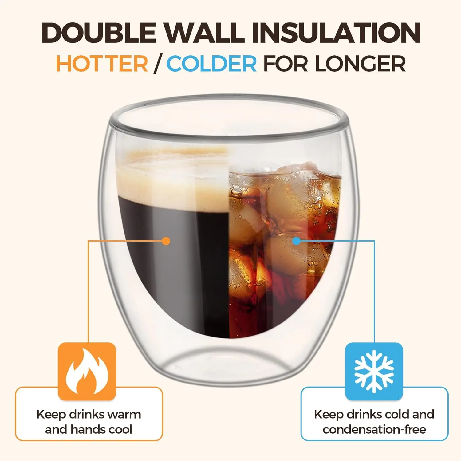 6 Stück doppelwandige Glastass – Double Wall Mug Bewertung und Preis